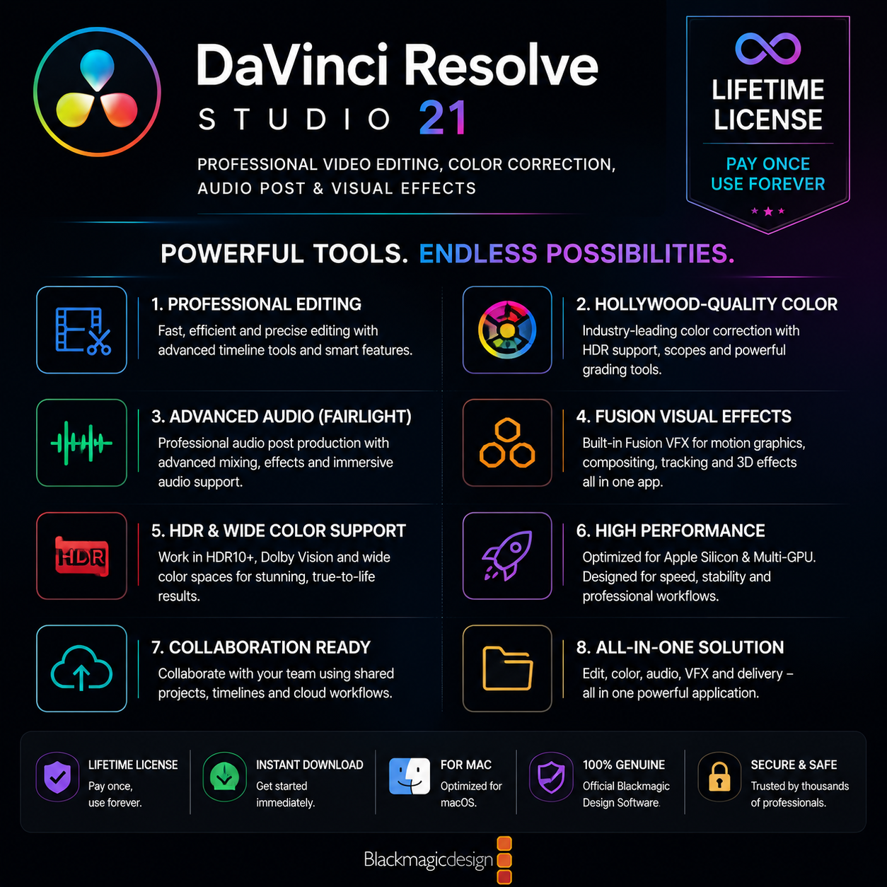 DaVinci Resolve Studio 21 – Lifetime License for Mac