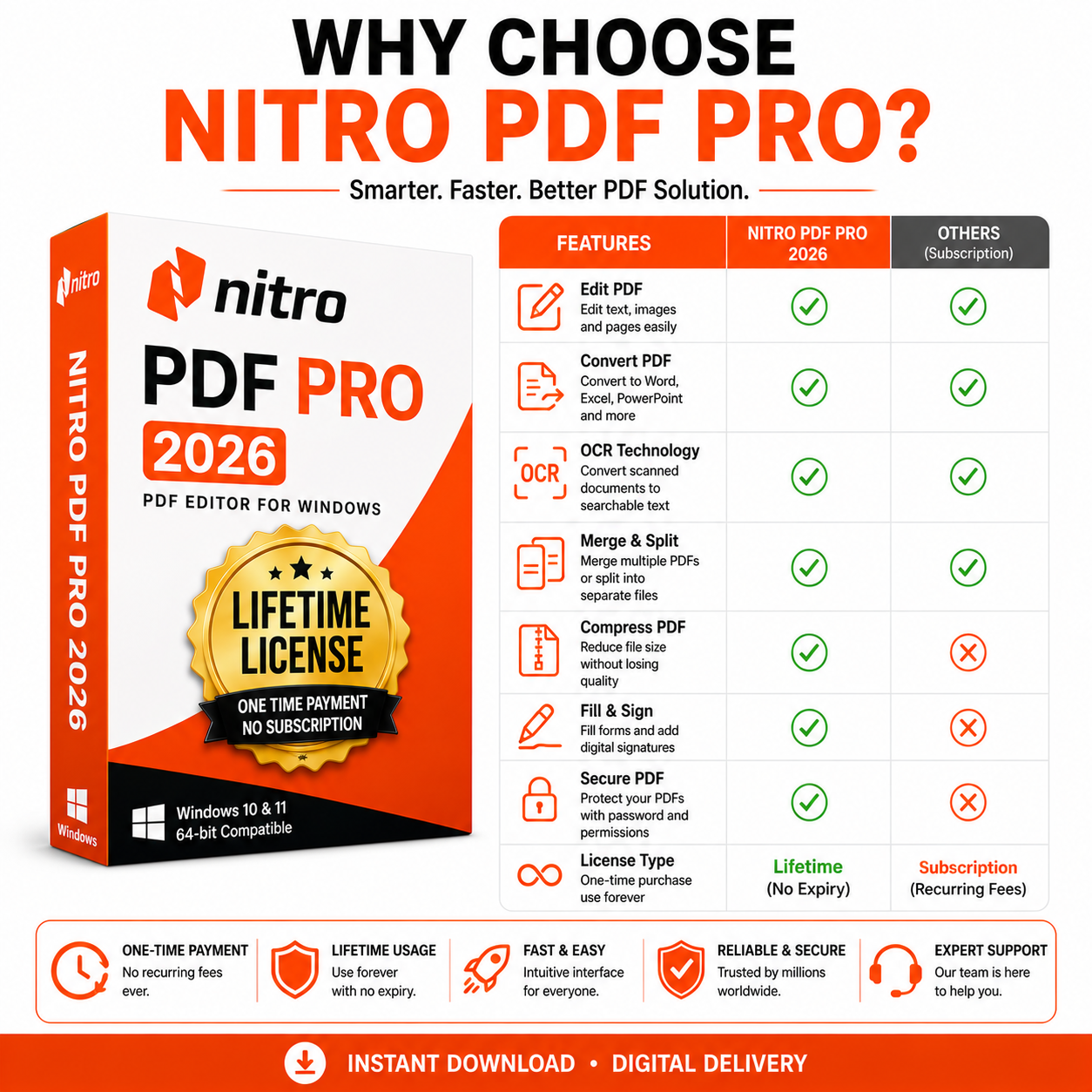 Nitro PDF Pro 2026 PDF Editor for Windows | Lifetime License