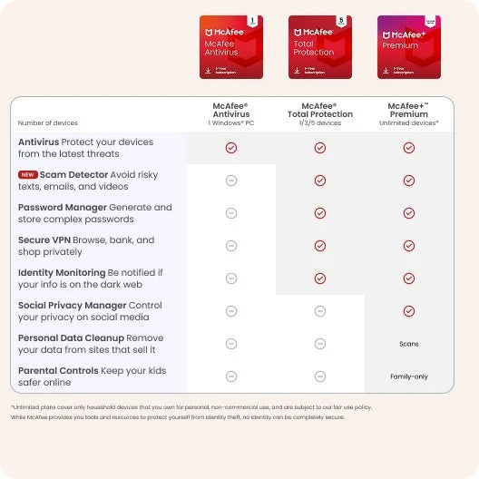 McAfee Antivirus 2026 | 1 PC | 1 Year Subscription| 5 Minutes Email Delivery McAfee