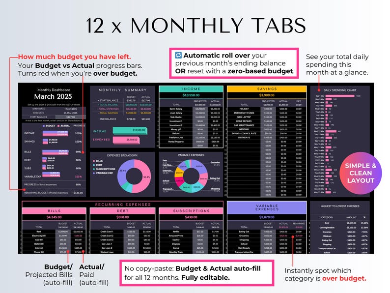 Annual Budget Tracker Spreadsheet