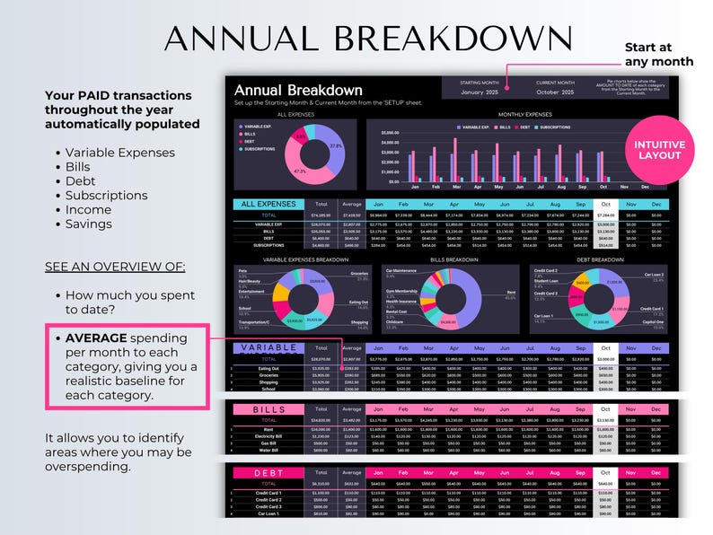 Annual Budget Tracker Spreadsheet