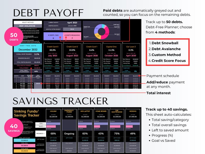 Annual Budget Tracker Spreadsheet
