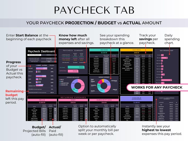 Annual Budget Tracker Spreadsheet