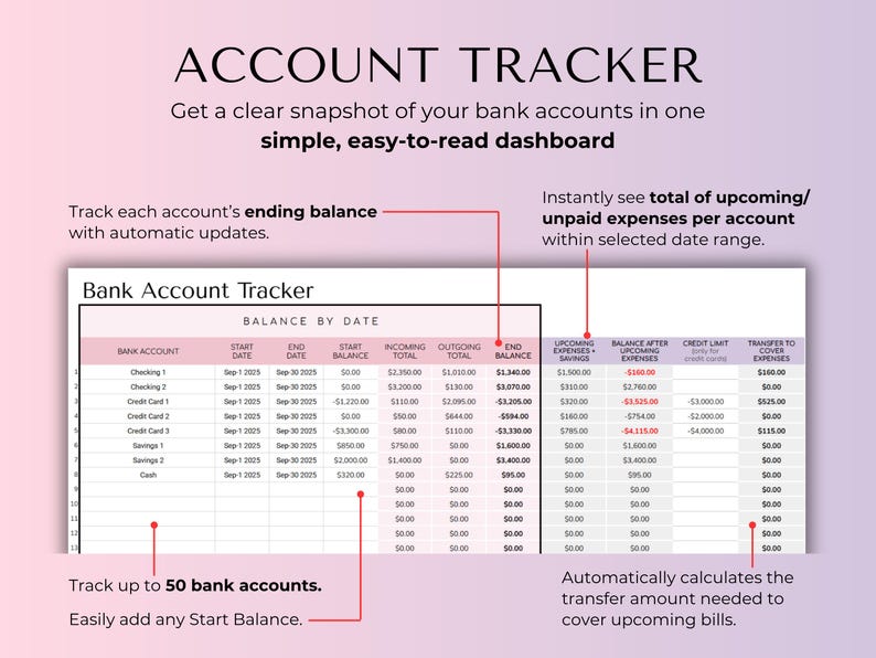 Biweekly Paycheck Budget Spreadsheet