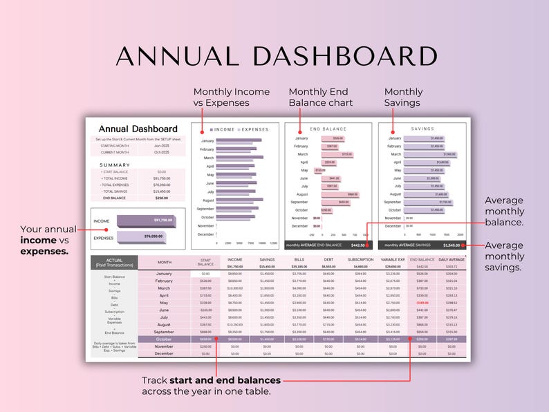 Biweekly Paycheck Budget Spreadsheet