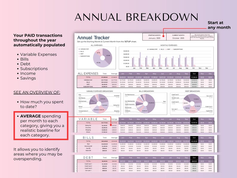 Biweekly Paycheck Budget Spreadsheet