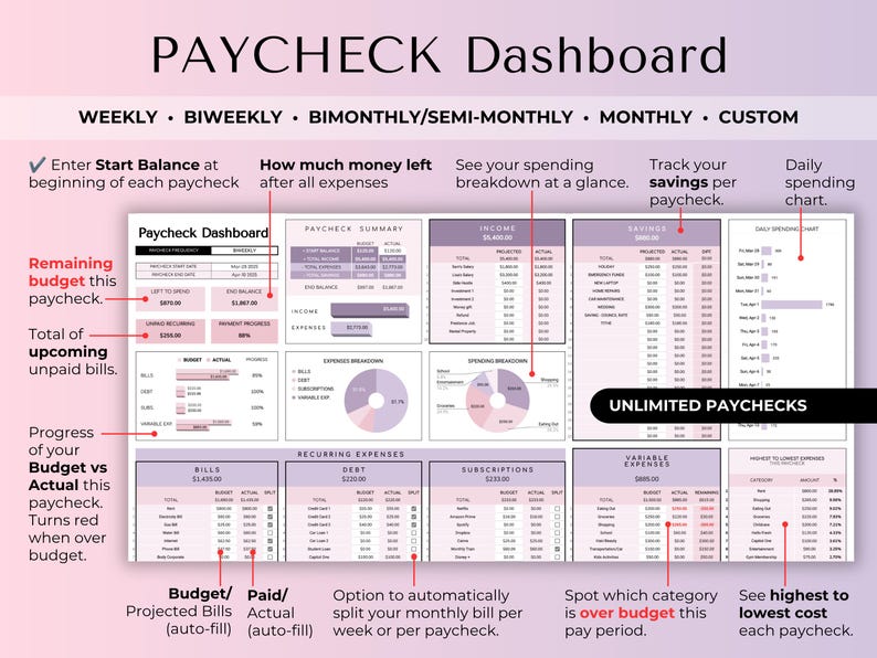 Biweekly Paycheck Budget Spreadsheet